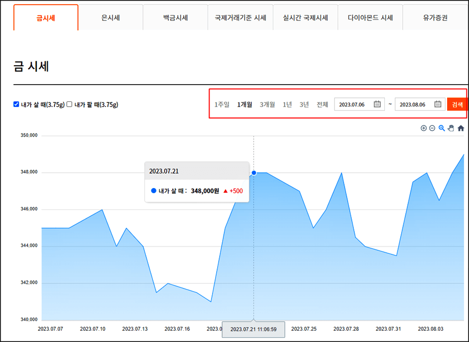 1개월간 금시세 확인하기