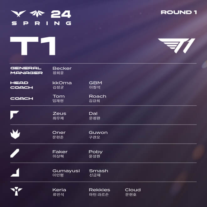 LCK 팀 선수 라인업