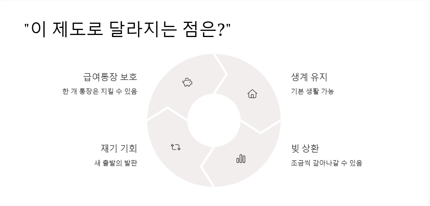 압류금지통장
