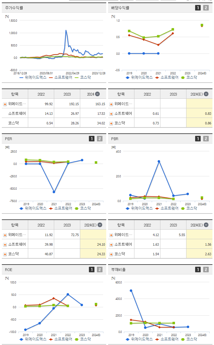 위메이드맥스_섹터분석