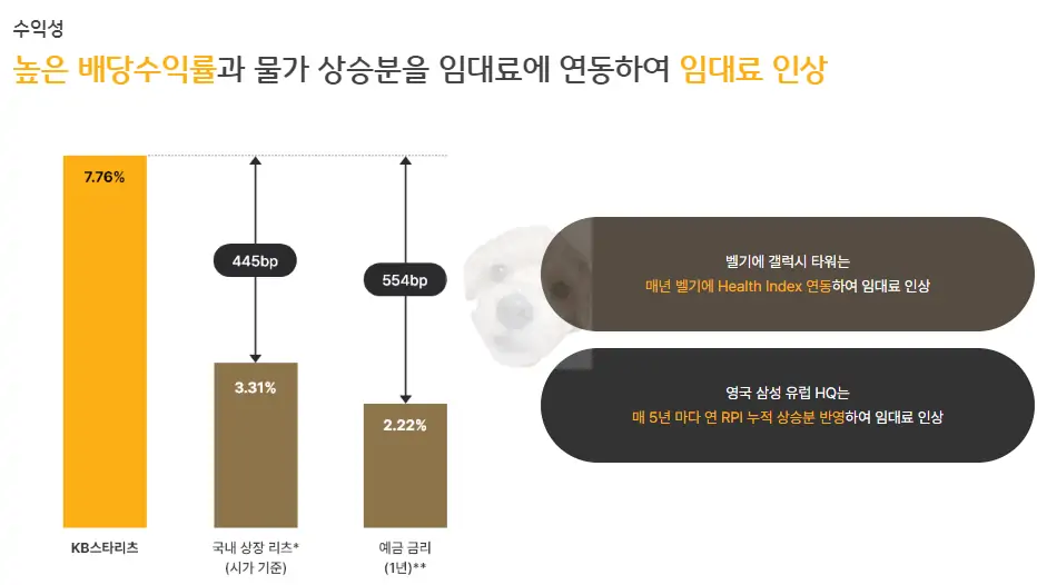 수익 보존 청사진