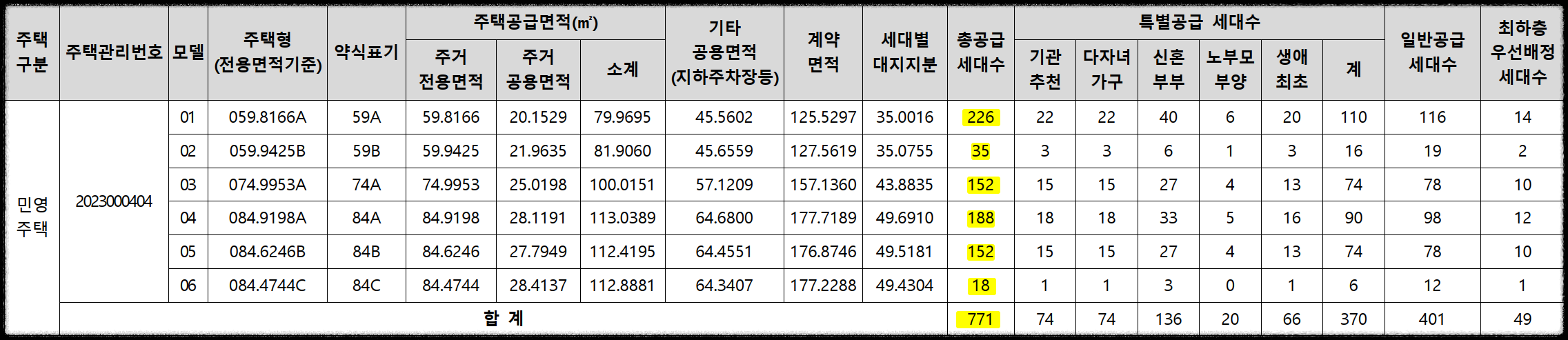 서울 분양, 상도 푸르지오 클라베뉴 일반분양 청약 정보 (일정, 분양가, 입지분석, 후분양)
