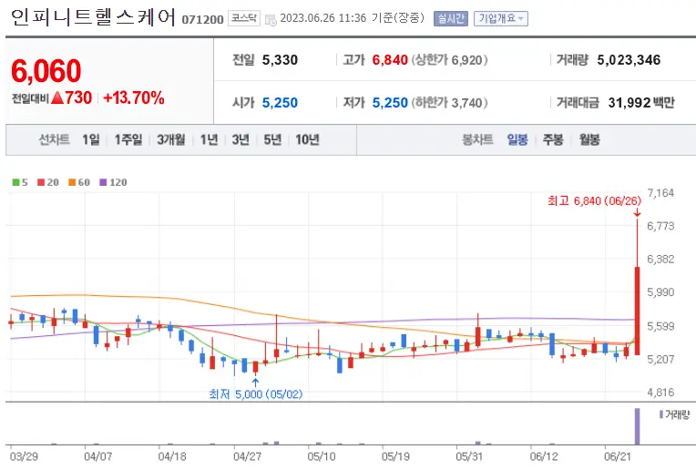 인피니트헬스케어_071200
