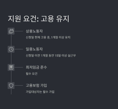 일자리 안정자금 지원 자격
