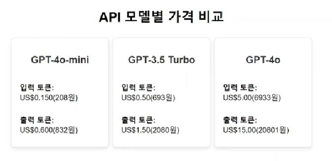 GPT API 가격 비교