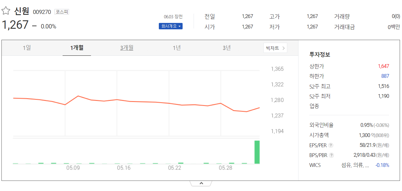신원-주가-월봉