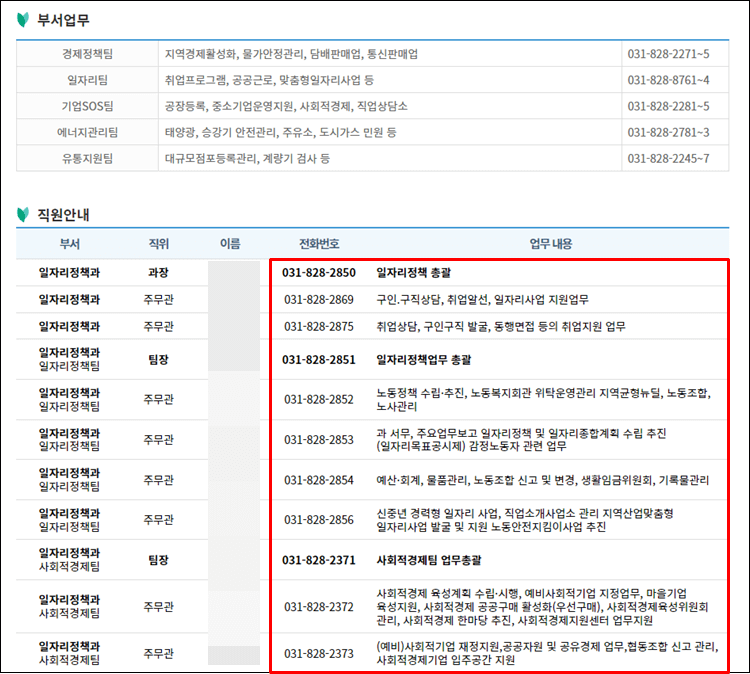 의정부시청-전화번호