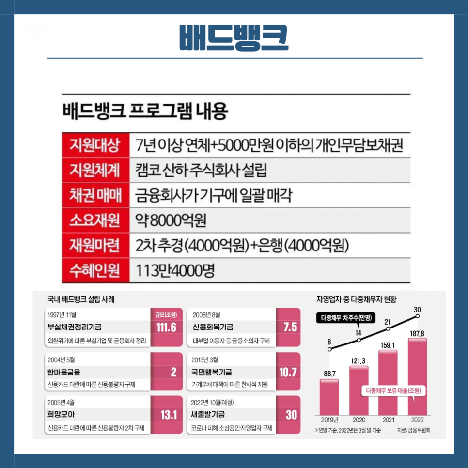 정부 배드뱅크 대출신청