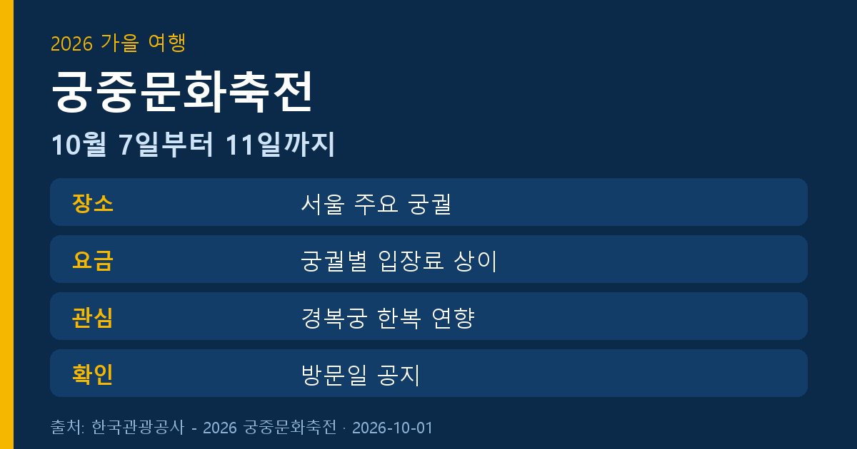 궁중문화축전 일정 프로그램 이동 확인