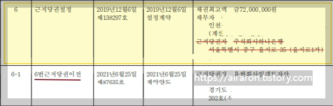 근저당권, 저당권, 말소기준권리