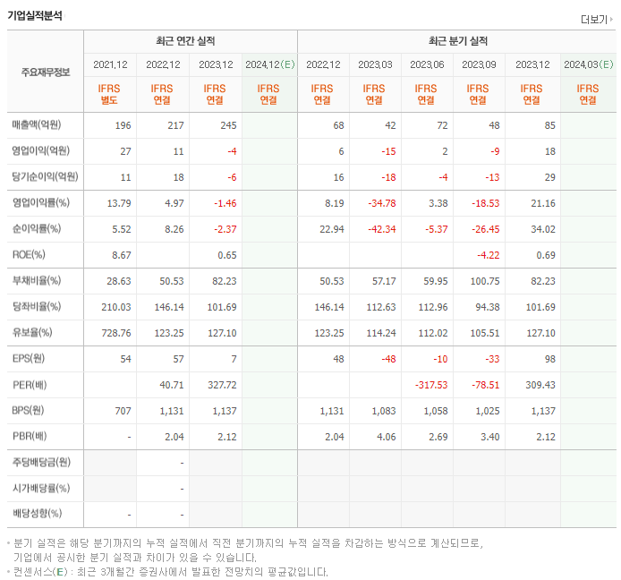모아데이타_실적