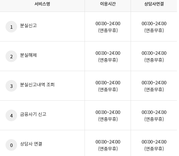 농협카드 고객센터 전화번호 및 상담원 연결