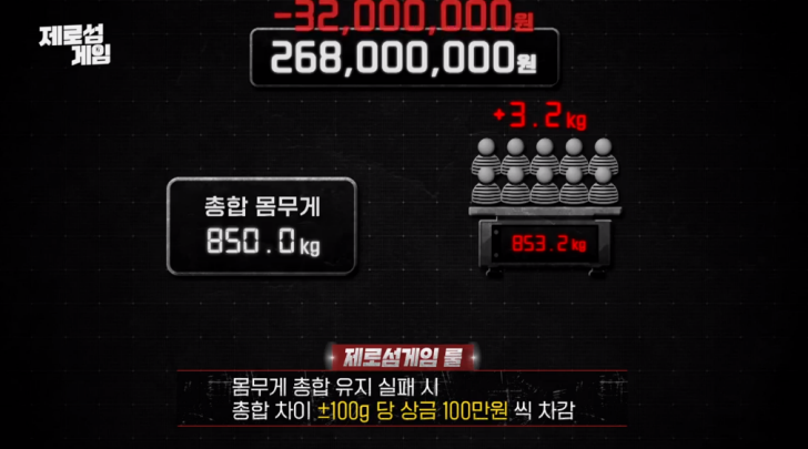 제로섬게임-룰0