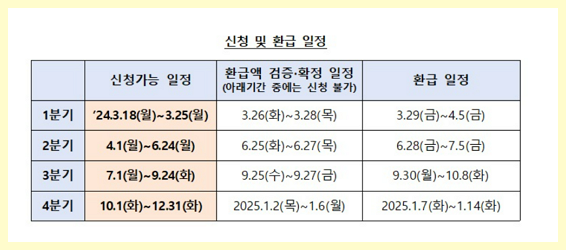 신청 기간