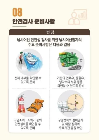 낚시 안전 준비 구명조끼 미끄럼 방지 신발 헤드랜턴 필수_5