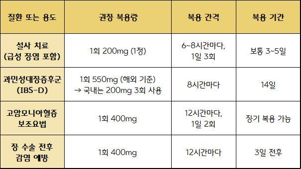노르믹스정 효능 총정리! 성분, 복용법, 부작용까지