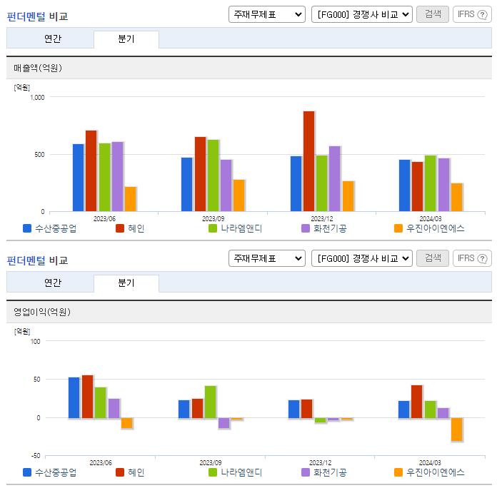 수산중공업_업종분석