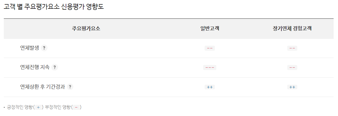 올크레딧 무료신용조회