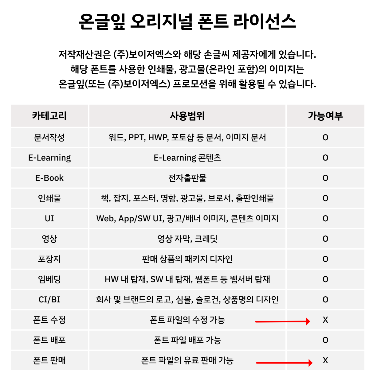 온글잎 라이선스