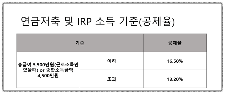 연금저축 IRP