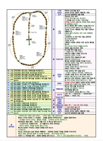천주교 묵주기도 환희의 신비 5단 내용_17