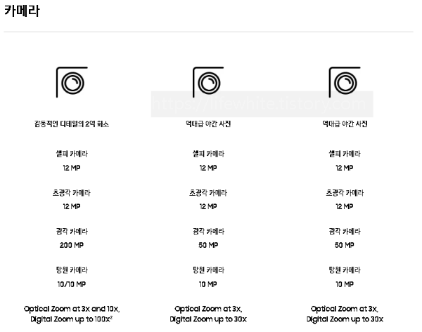 갤럭시S23울트라사전예약출시일기능성능카메라