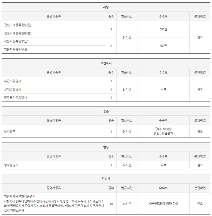 무인민원발급기-서류발급비용2