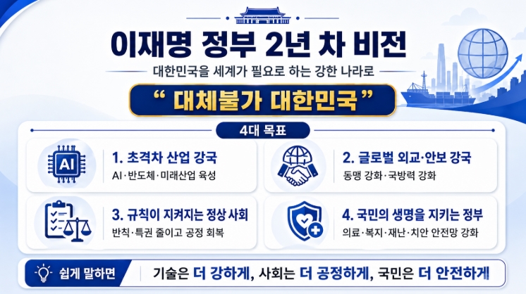 이재명 대통령 취임 1주년 기자회견 요약 정리