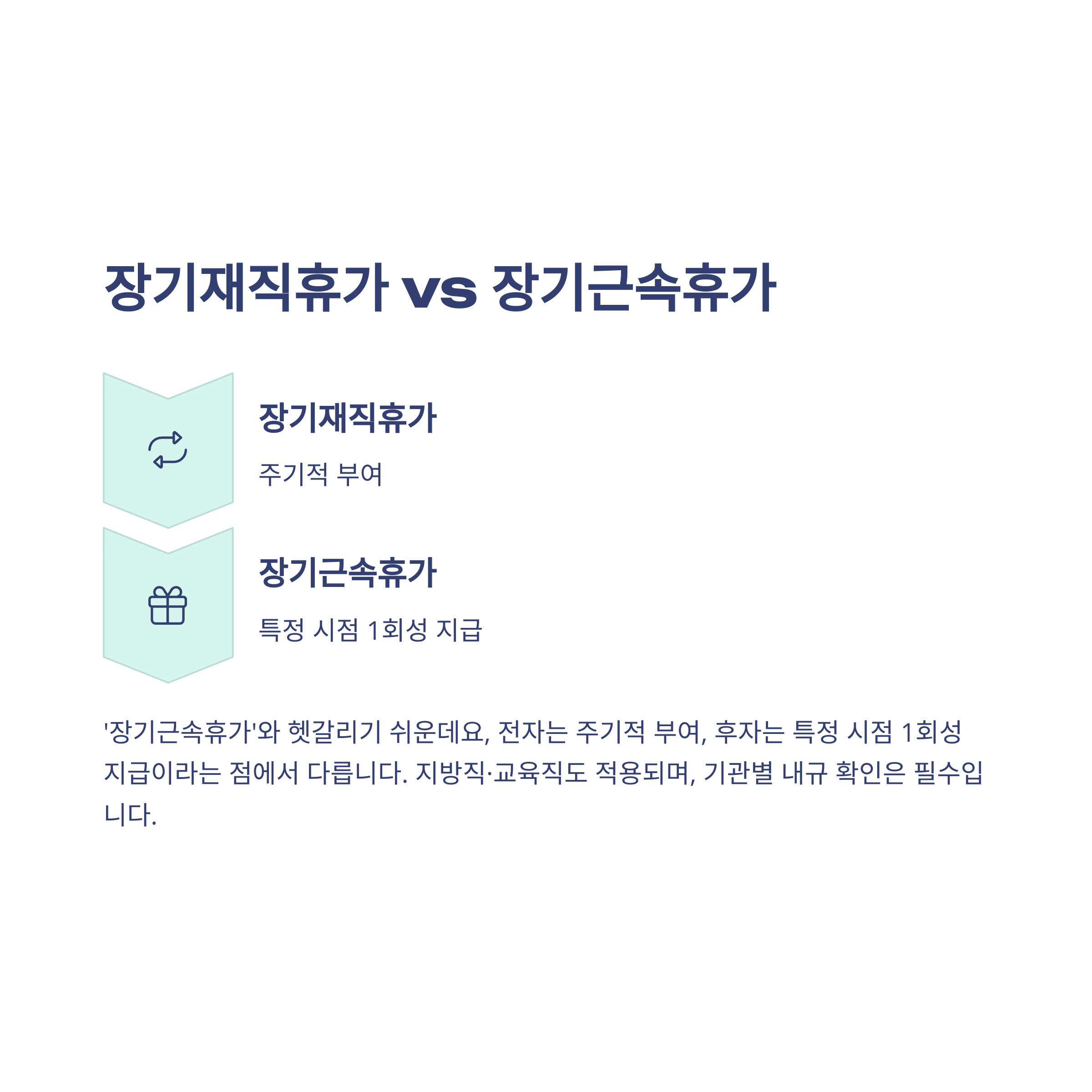 공무원 장기재직휴가 제도 완전 정리 – 일수, 신청방법, 교원·지방공무원 차이까지3