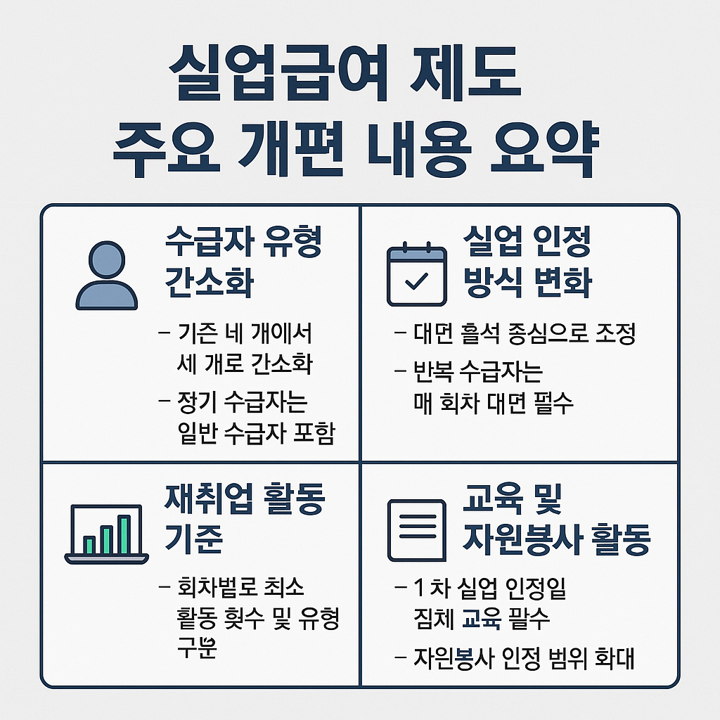실업급여개편