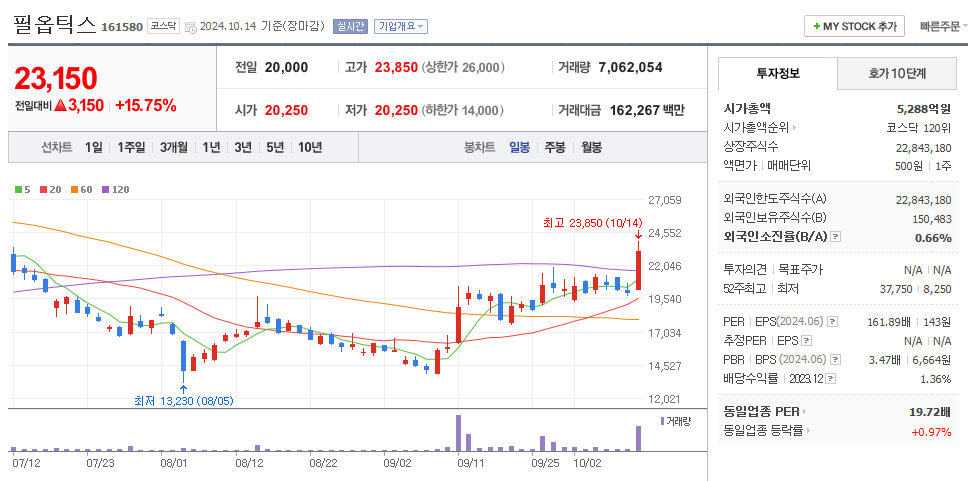 필옵틱스 일봉차트