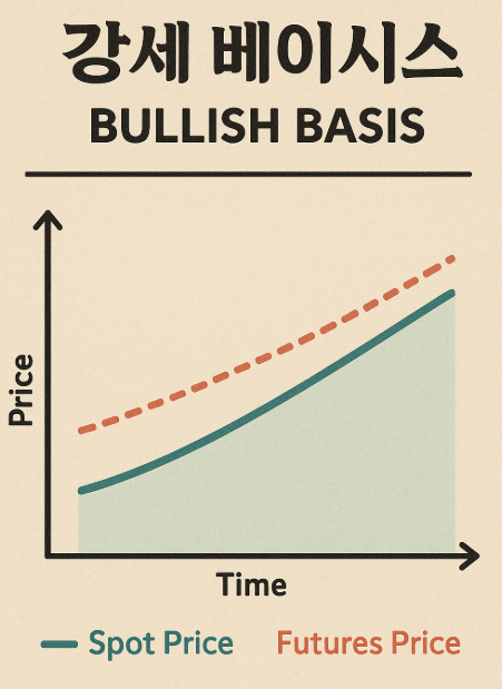 강세 베이시스 이미지