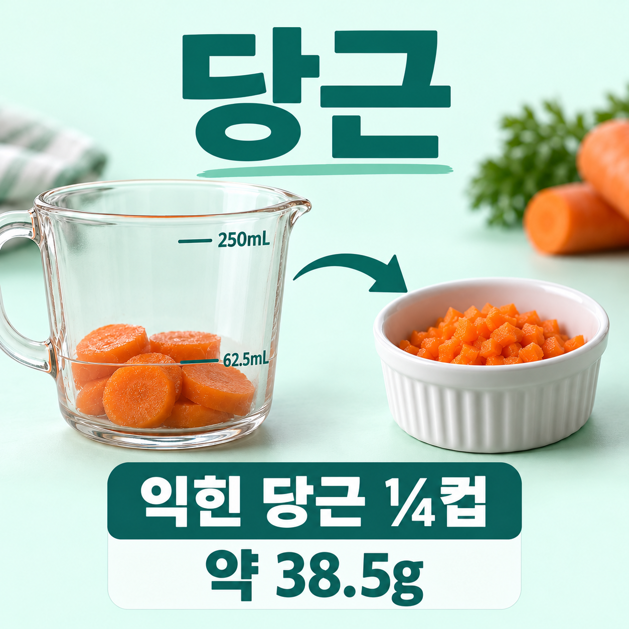 당근 실사 분량 비교. 익힌 당근 ¼컵와 잘게 다져도 같은 양. 원문 125mL=77g을 62.5mL=38.5g으로 비례 환산. 생당근 컵 분량과 구분.