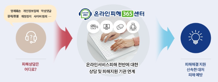 보이스피싱 사고 예방