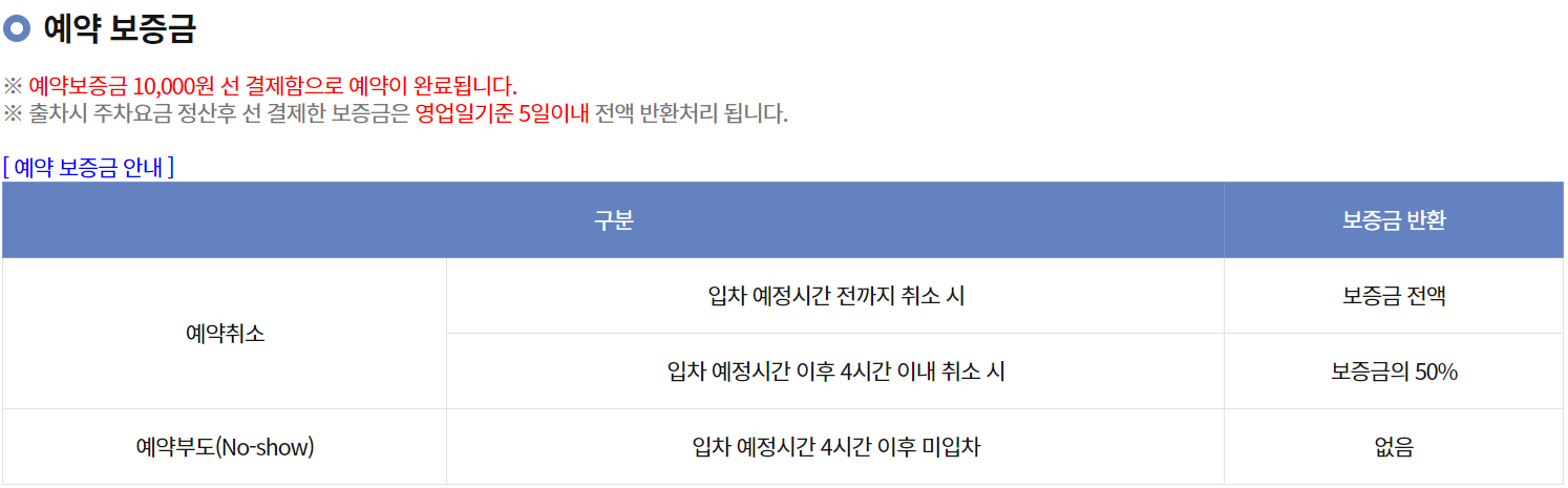 예약 보증금 반환 내용