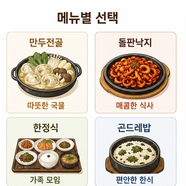 따뜻한 만두전골과 매콤한 낙지, 가족모임용 한정식, 편안한 곤드레밥으로 메뉴별 맛집 선택 기준을 보여주는 이미지