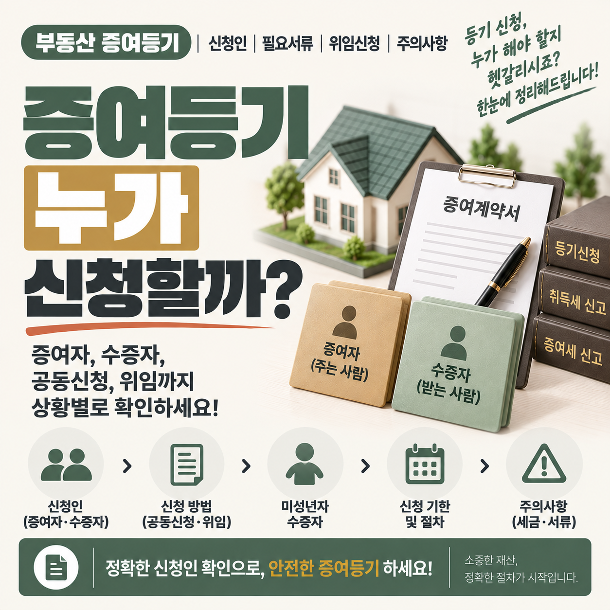 증여등기 신청인 확인 안내 이미지