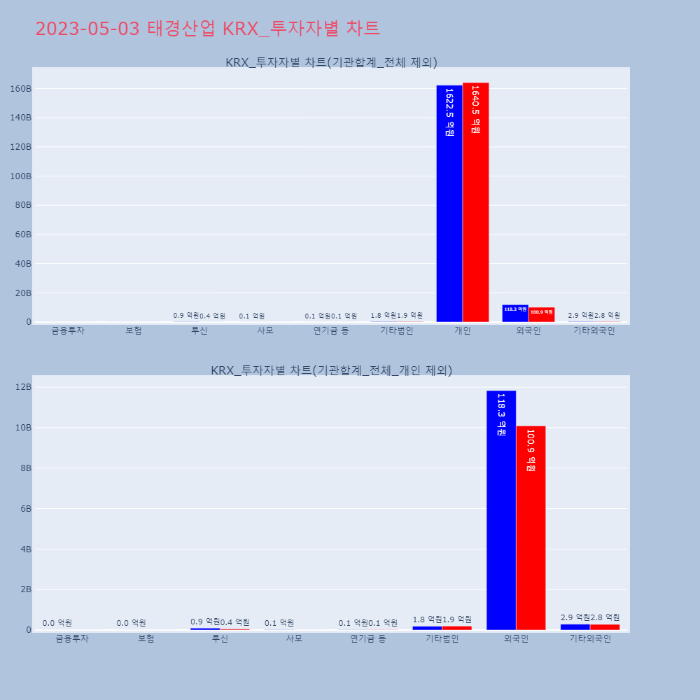 태경산업_KRX_투자자별_차트