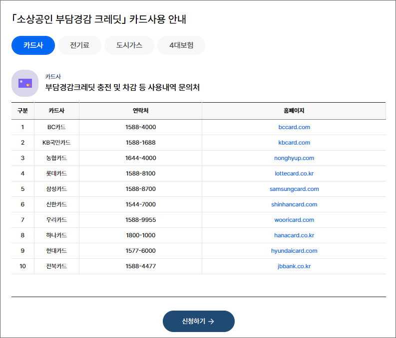 부담경감크레딧사용처