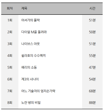 넷플릭스 신작 리뷰 : <그렇게 사건 현장이 되어 버렸다> 결말&middot;줄거리&middot;반전 총정리