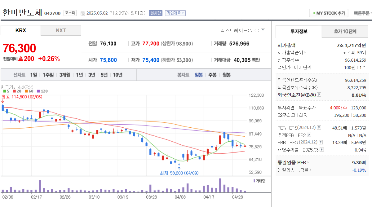 하이브리드 본딩 관련주 TOP 5 한미반도체 인텍플러스 에프엔에스테크 케이씨텍 이오테크닉스