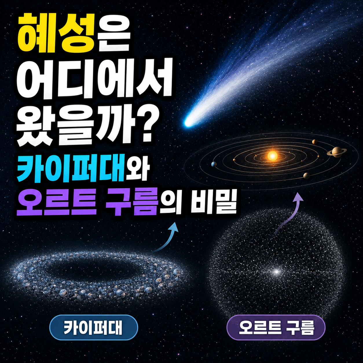 카이퍼대와 오르트 구름