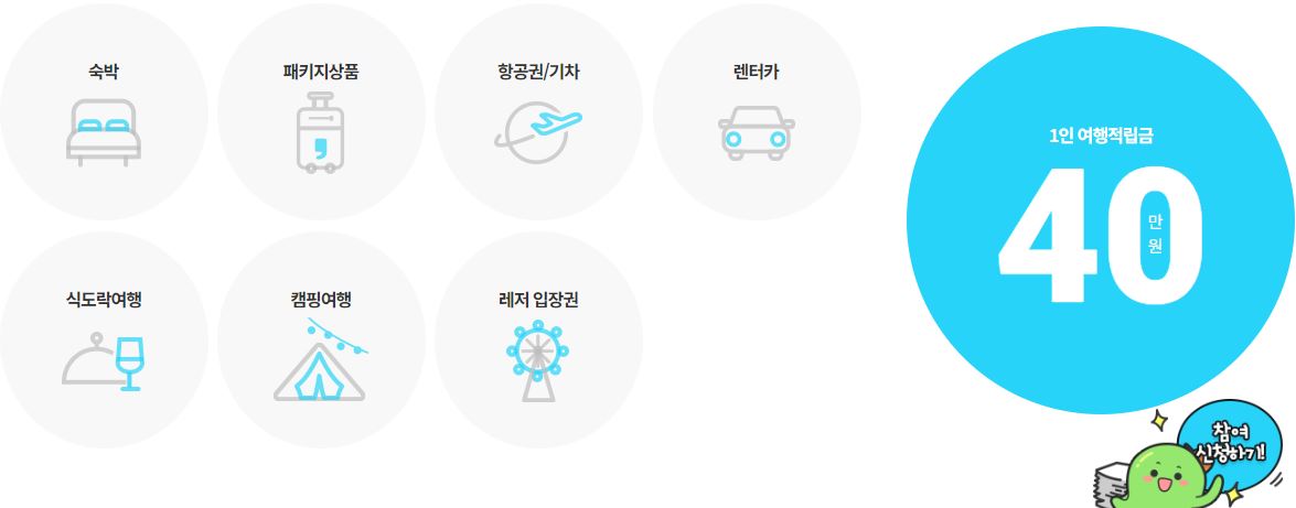 2024 근로자 휴가지원사업 사용방법