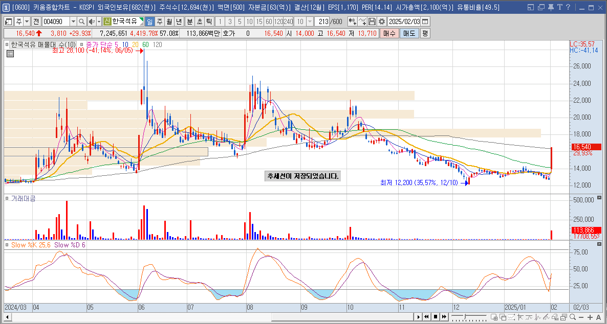 한국석유 주가 마귀상어 관련주
