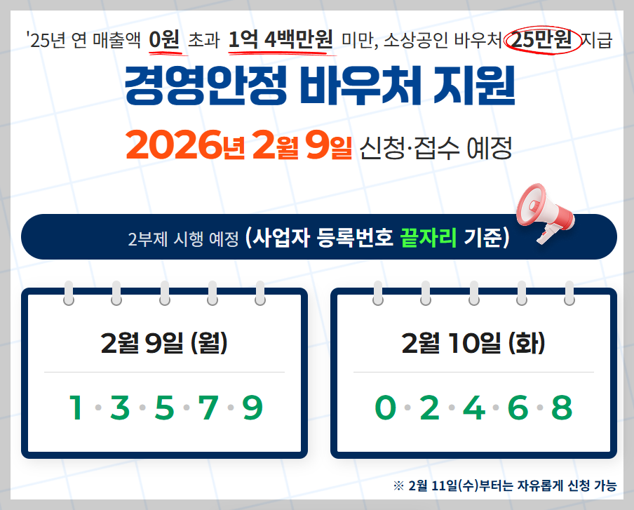 소상공인 경영안정 바우처 25만원 신청방법, 대상, 신청기간