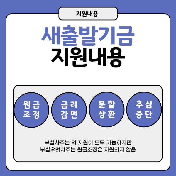 새출발기금 지원내용