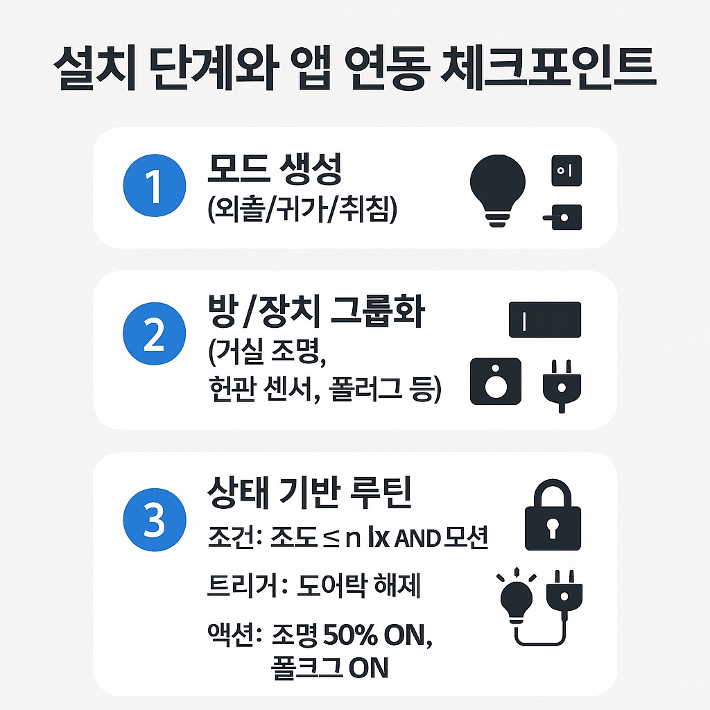 설치 단계와 앱 연동 체크포인트: 모드 생성, 방/장치 그룹화, 상태 기반 루틴