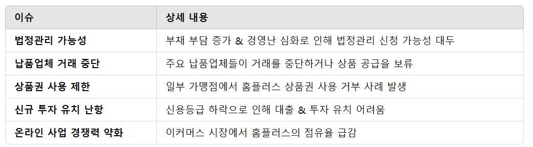 현재 홈플러스의 주요 이슈