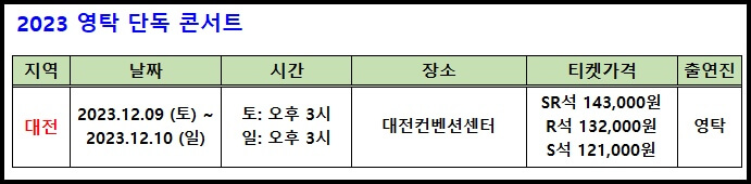 2023 영탁 단독 콘서트 요약