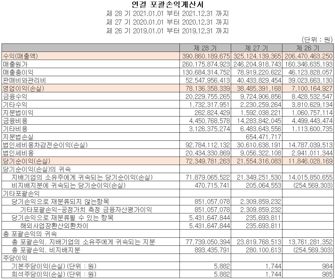 이오테크닉스 - 손익계산서